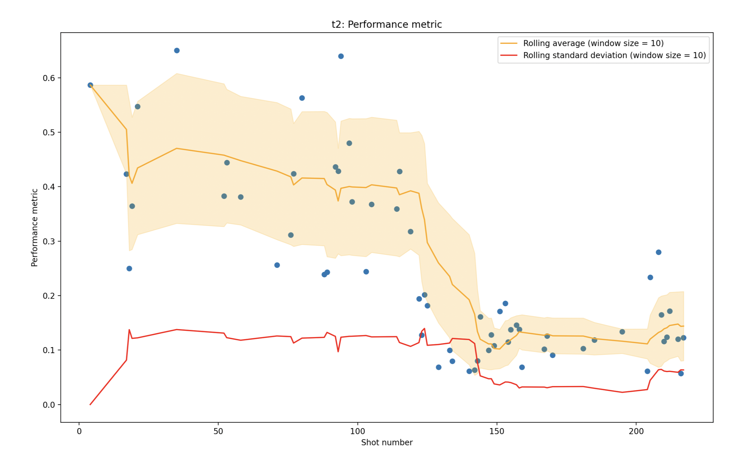 Fig2