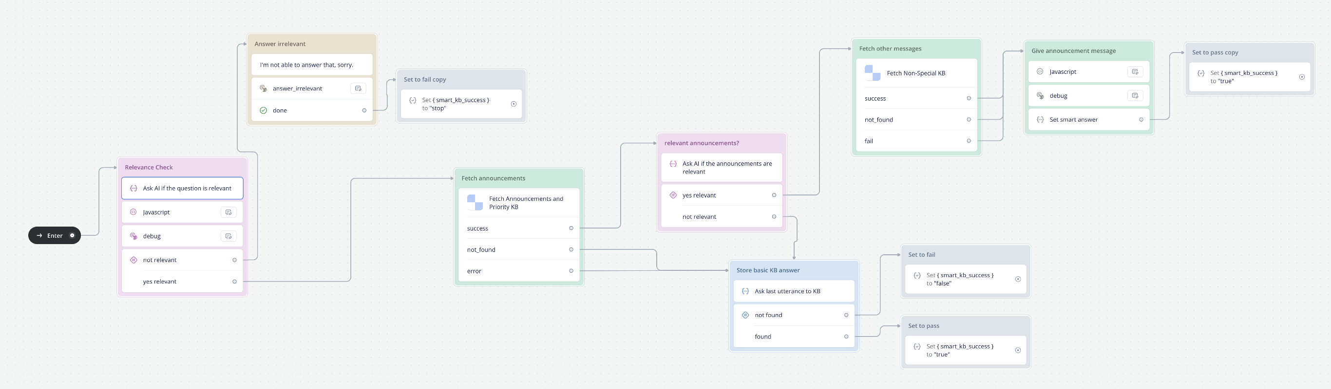 The Voiceflow diagram for part of Goose Guide Bot